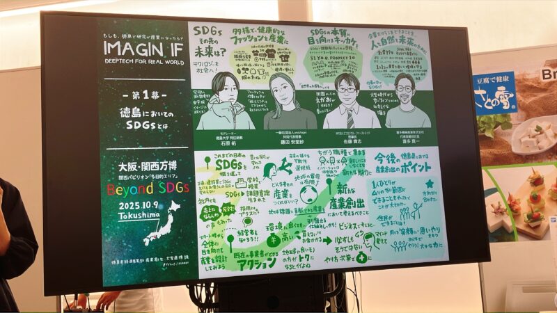 グラフィックレコーディング（グラレコ）：大阪・関西万博 関西パビリオン Beyond SDGs「IMAGIN IF」第1幕「徳島におけるSDGsとは」をモニターに表示したもの