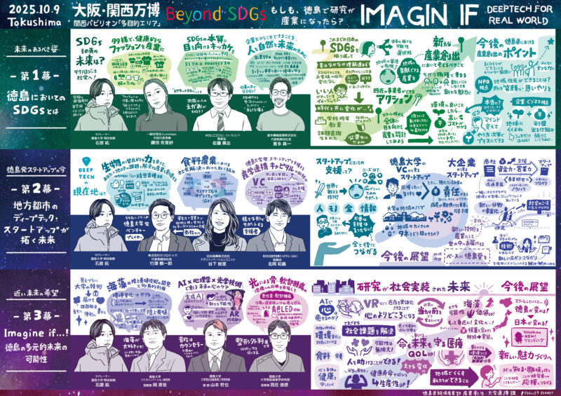 大阪万博「『SDGs+Beyond』Tokushima SPACE」全3幕まとめのグラフィックレコーディング(グラレコ)