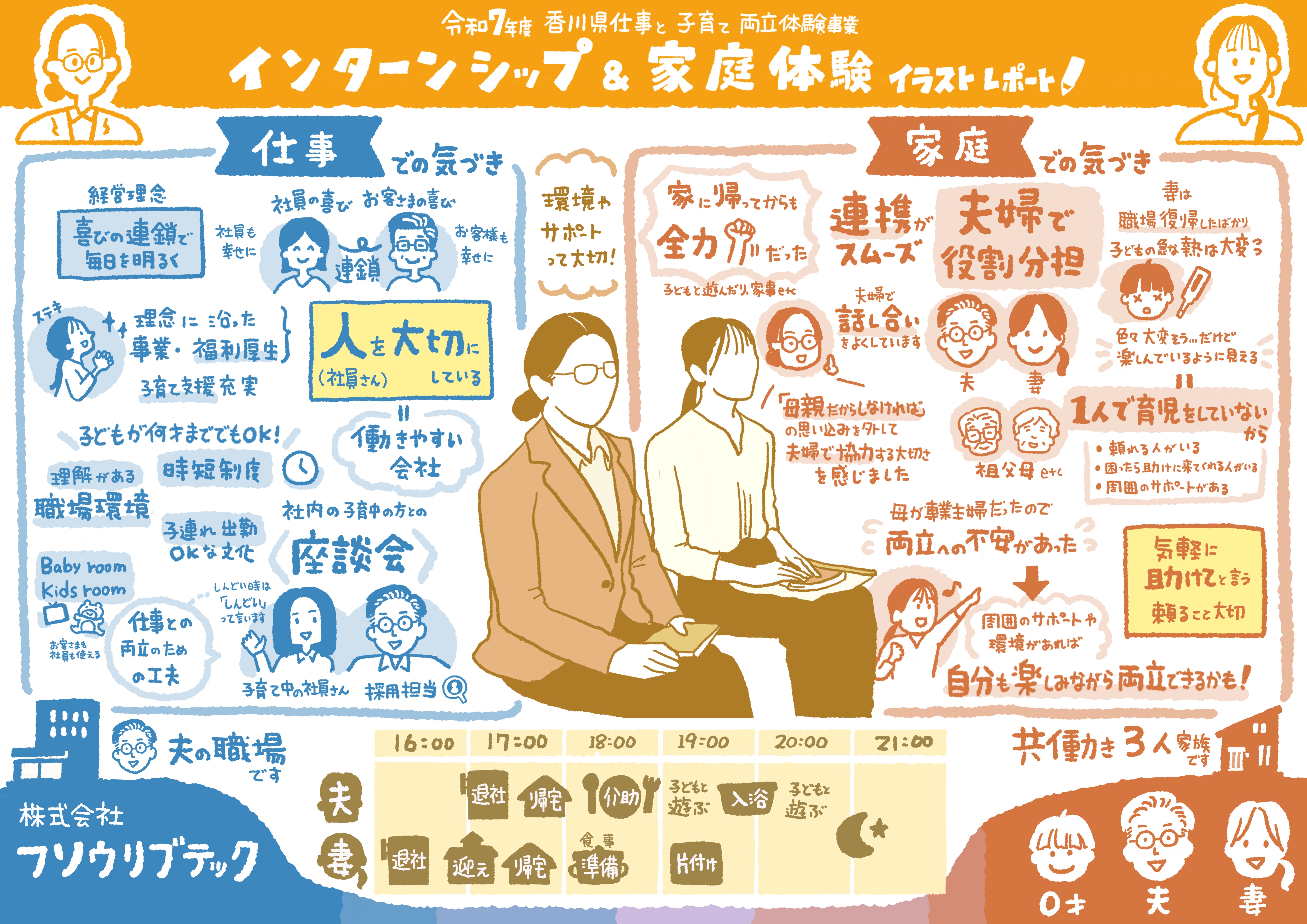 グラレコ香川県インターンシップ職場体験就職採用-フソウリブテック