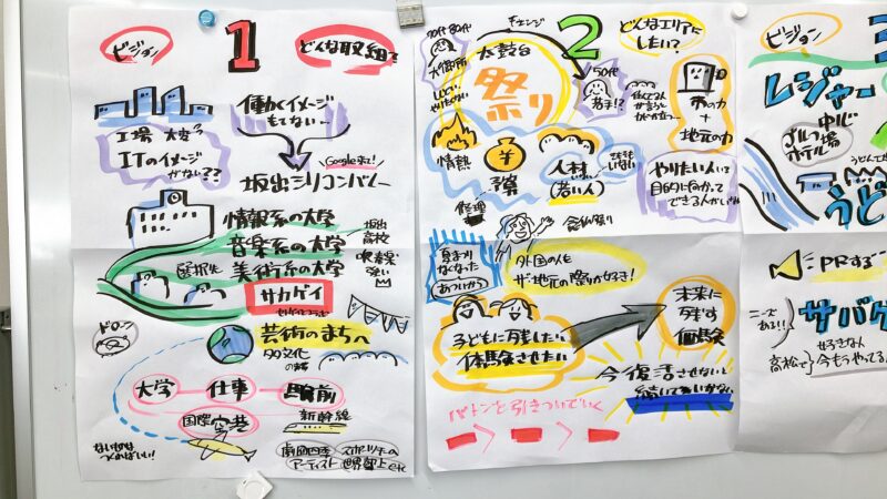 香川県:坂出まちづくりラボ2025 グラフィックレコーディング(グラレコ)