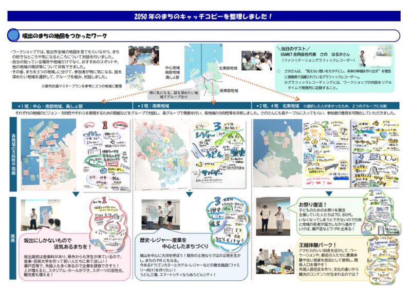 香川県:坂出まちづくりラボ2025 グラフィックレコーディング(グラレコ)