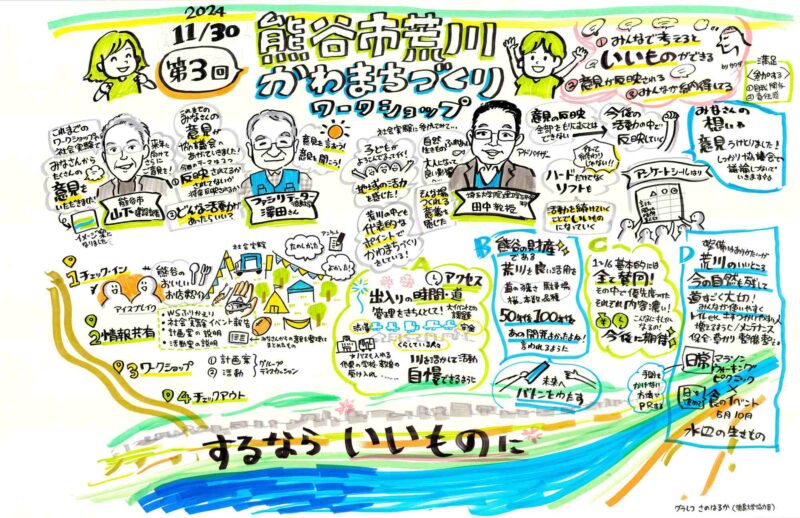 【グラフィックレコーディング】埼玉県:第3回熊谷市荒川かわまちづくり計画ワークショップ|地域の川とまちの関係を考える
