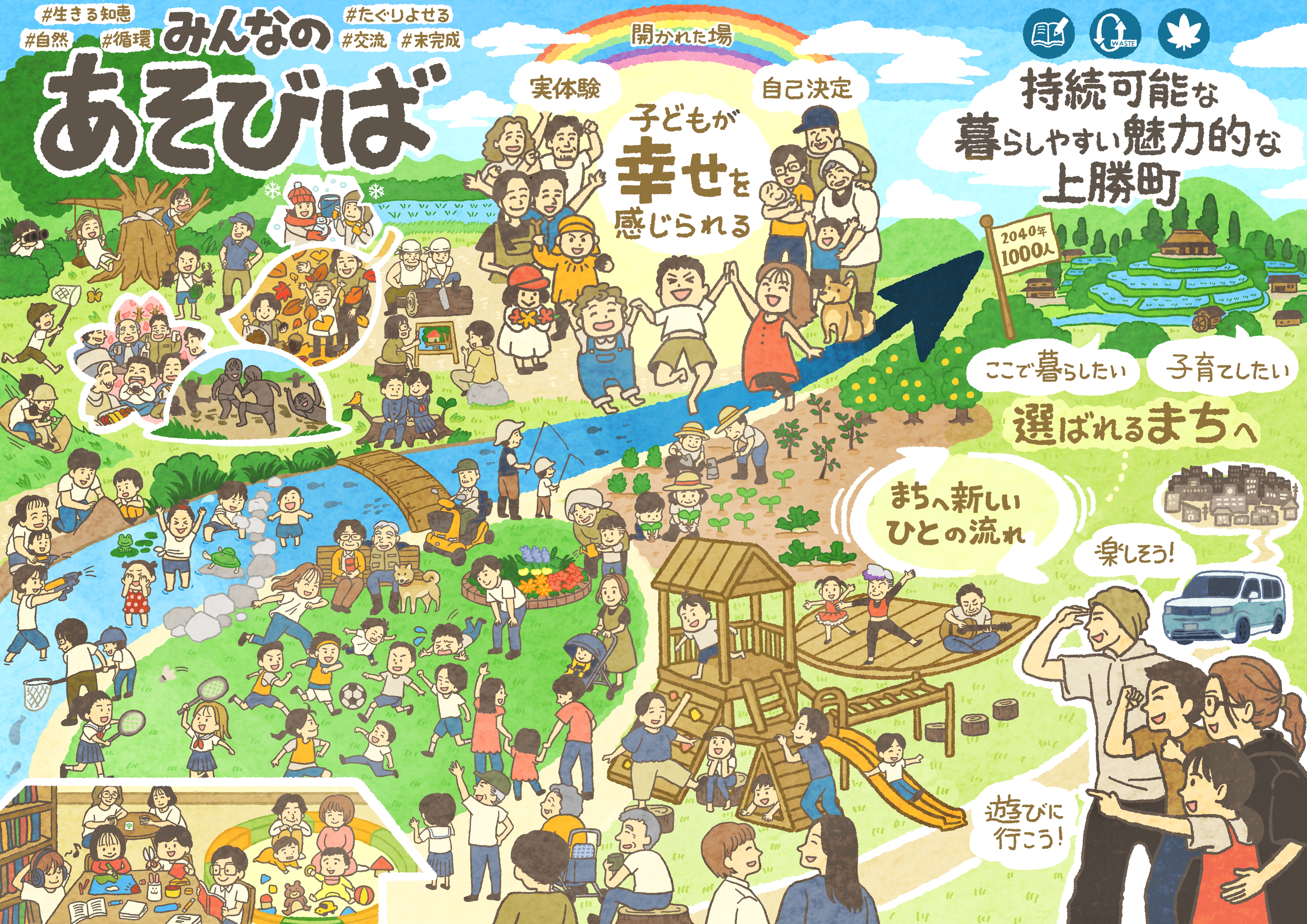 徳島県上勝町:SDGs「あそびば」ビジョンマップ|上勝町SDGs推進委員会