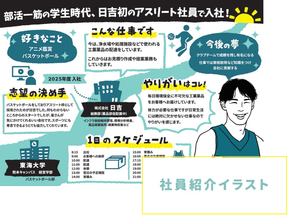 【プロフィールグラレコ】立命館科学技術振興会 ASTERフェス2025 出展企業社員のプロフィールイラストシート制作(似顔絵イラスト)