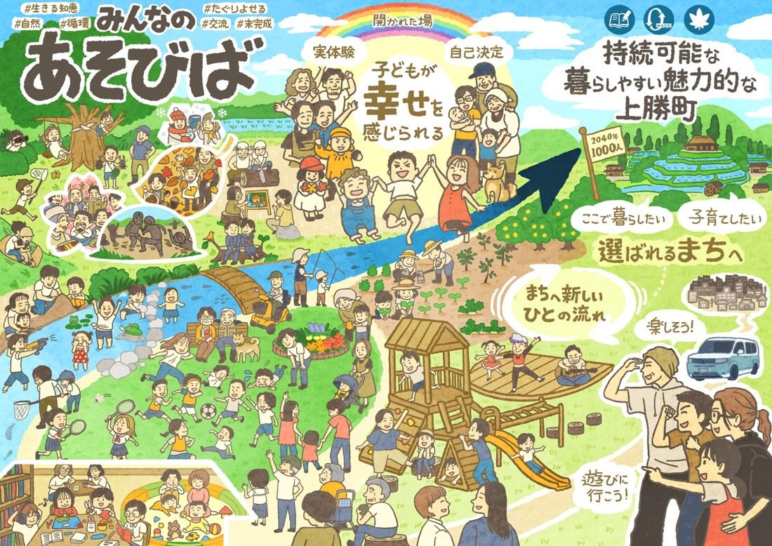 徳島県上勝町のSDGsビジョンマップ「みんなのあそびば」。子育てや暮らしなど町の目指す姿を1枚に描いたもの