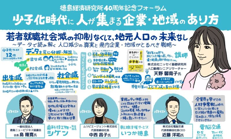 グラレコipad対応の例
