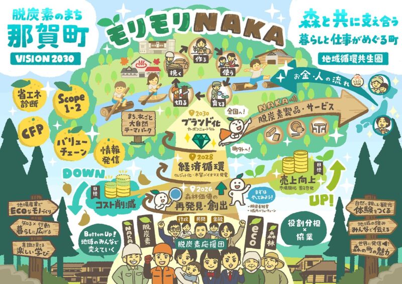 政策・方針が一目でわかるビジョンイラスト